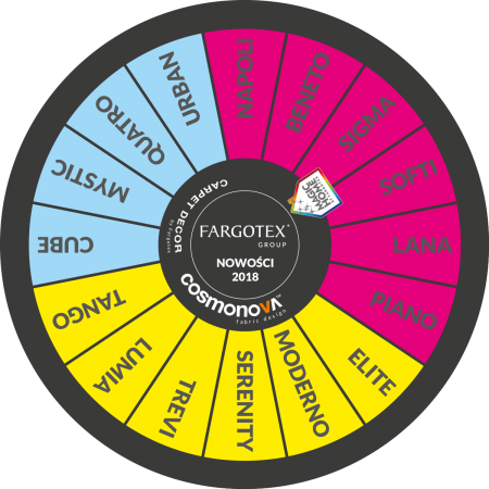 Wheel of fortune template